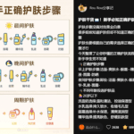 马来西亚护肤步骤全解析：不同肤质与年龄段护肤指南
